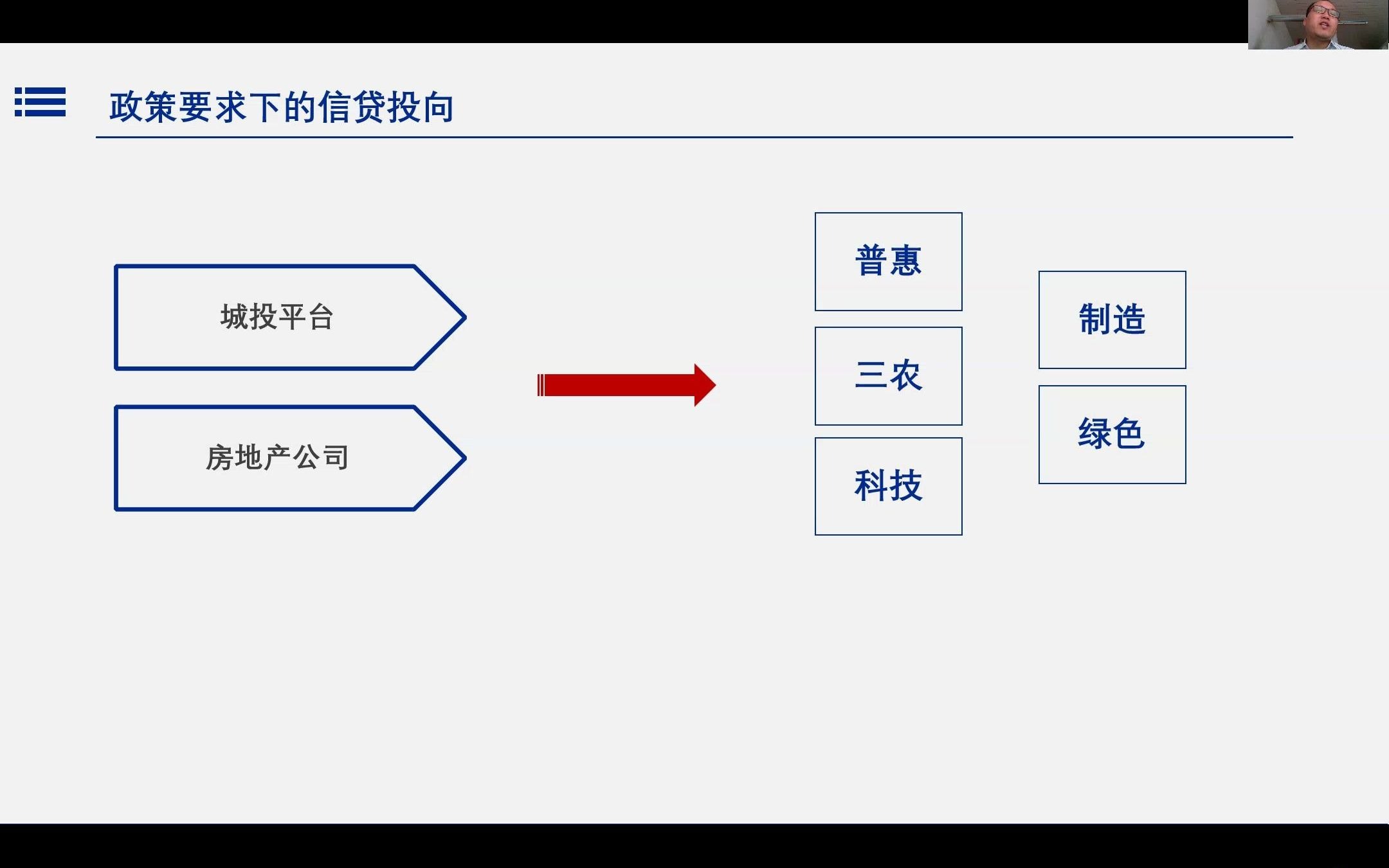 银行对公业务双赢谈判误区哔哩哔哩bilibili