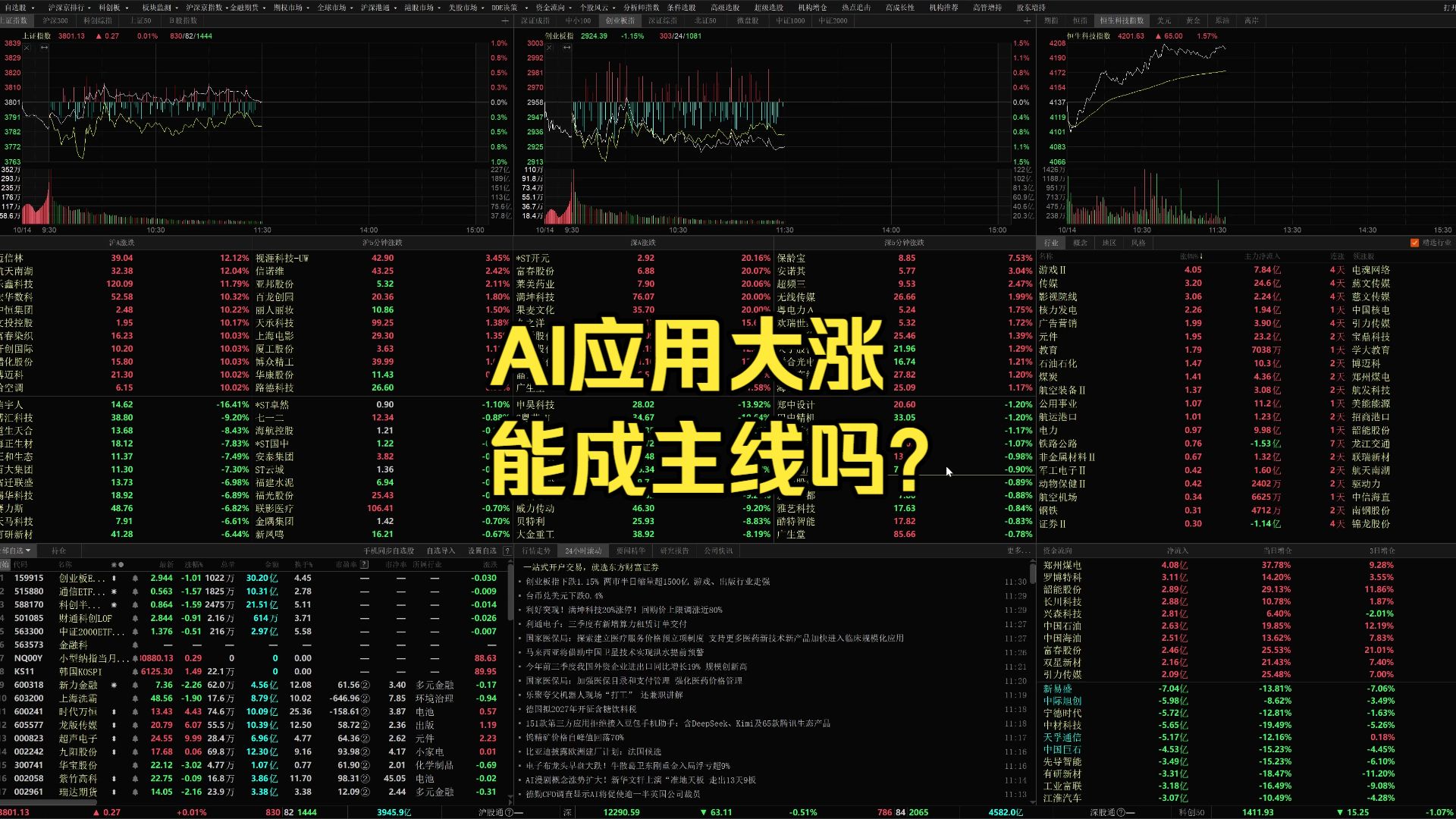 10.14午评：创业板低开低走，科技回落，AI应用大涨，还能买吗？