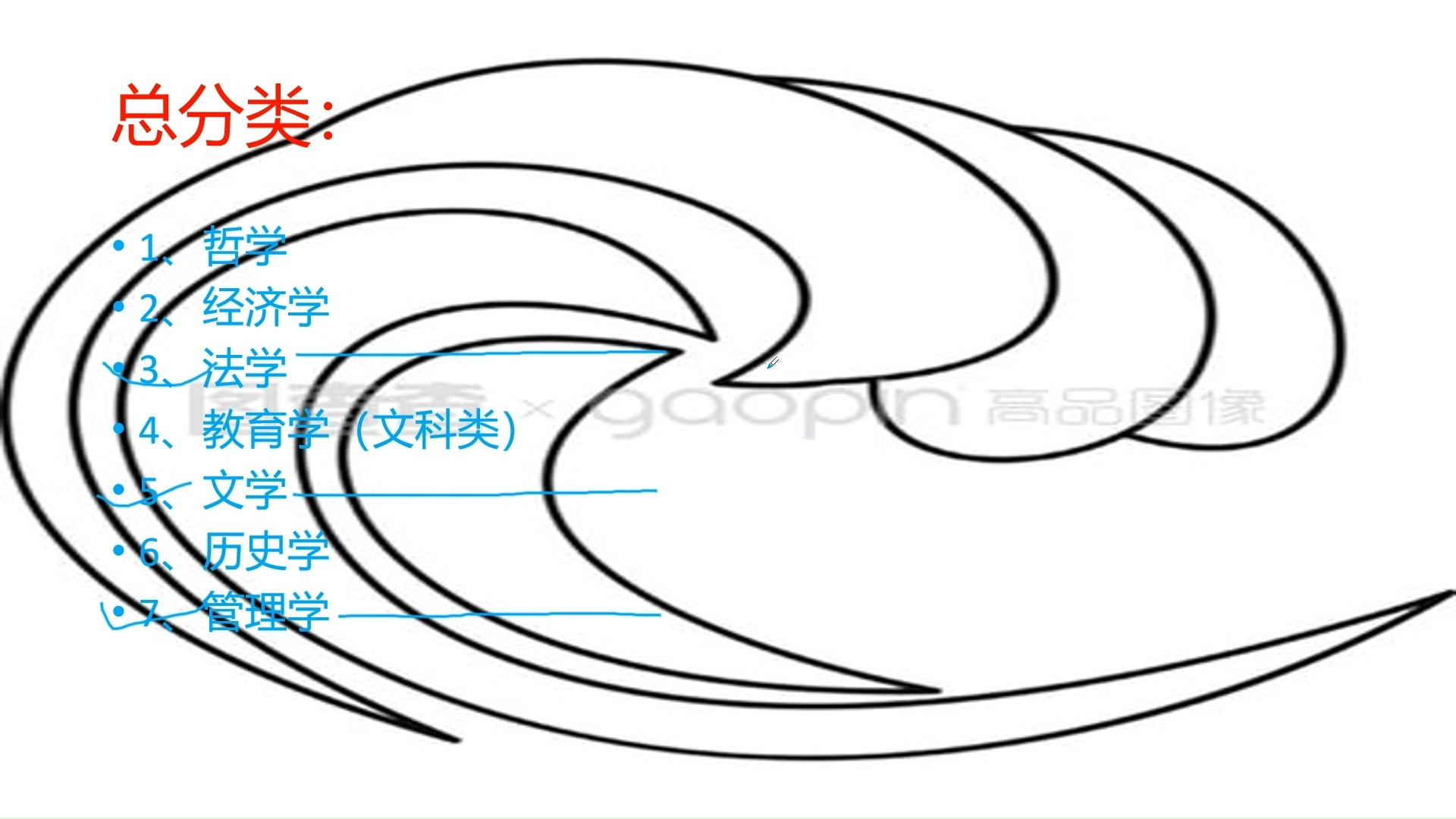 大学文科专业推荐哔哩哔哩bilibili