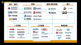 电气毕业去向分析