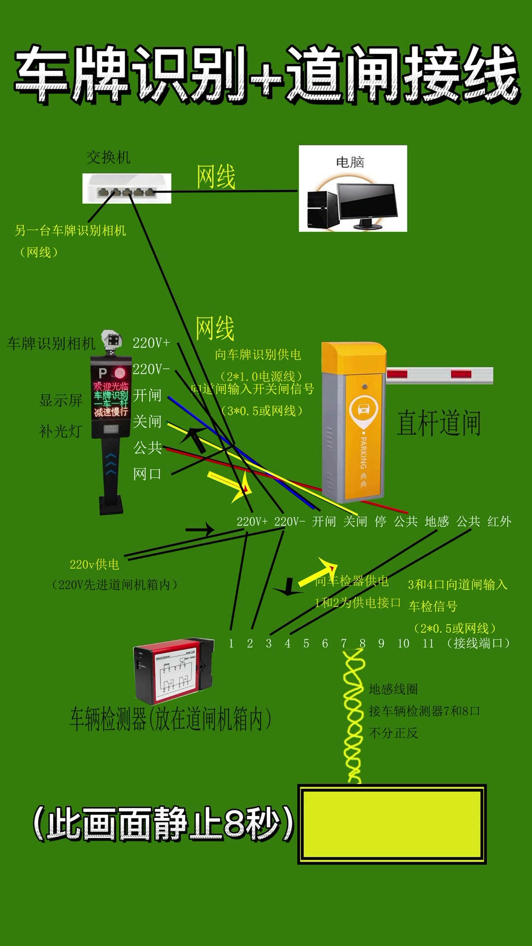 红外对射接道闸接法图片