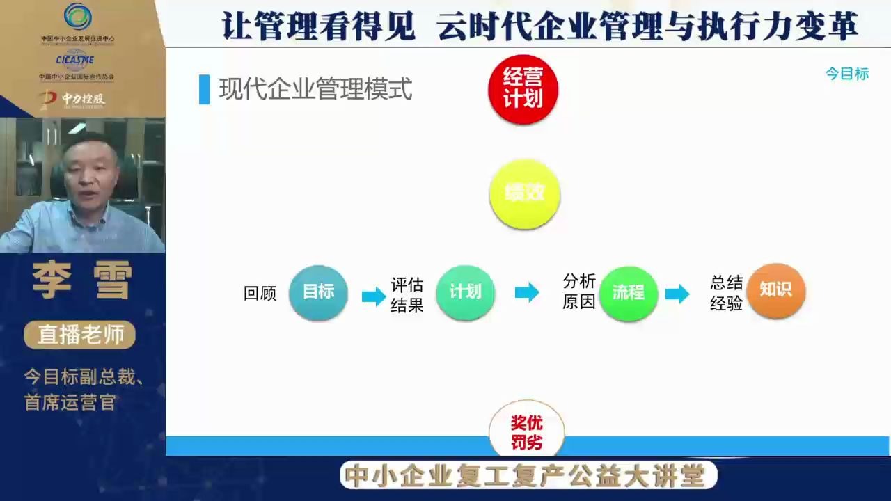 绩效就是看结果么?哔哩哔哩bilibili