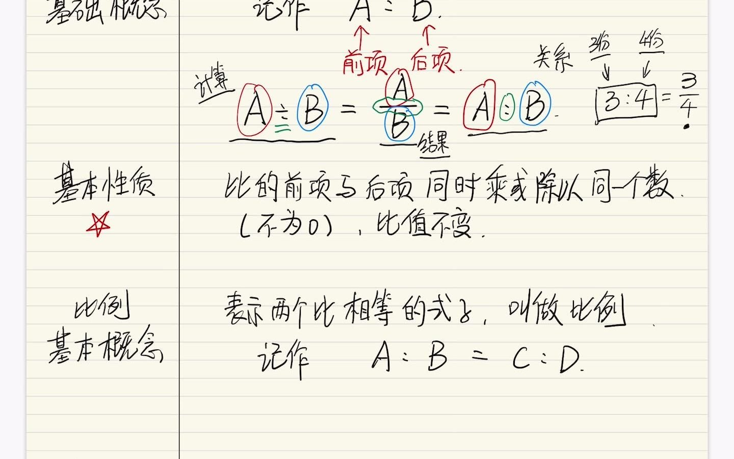 比和比例各种题型哔哩哔哩bilibili