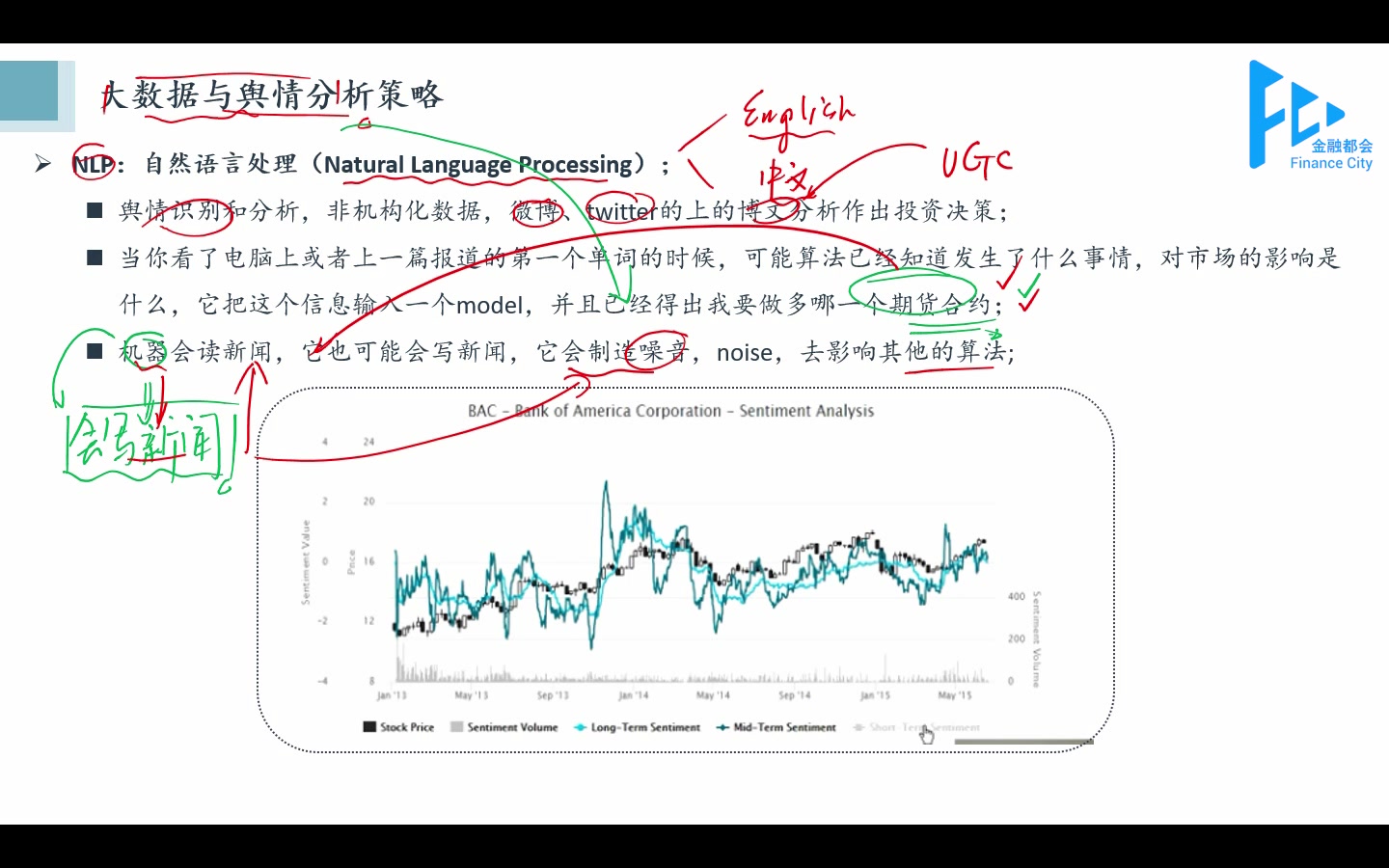 量化策略分享:大数据舆情分析策略Fintech金融科技量化金融量化投资量化金融分析师AQF/CFA/FRM纪慧诚哔哩哔哩bilibili