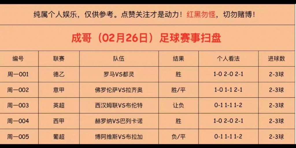 2月26日足球推荐,足球比分预测,速度跟上吃肉了哔哩哔哩bilibili