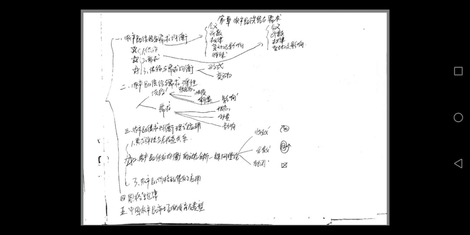 [图]农业经济学 第一章 农产品供给与需求