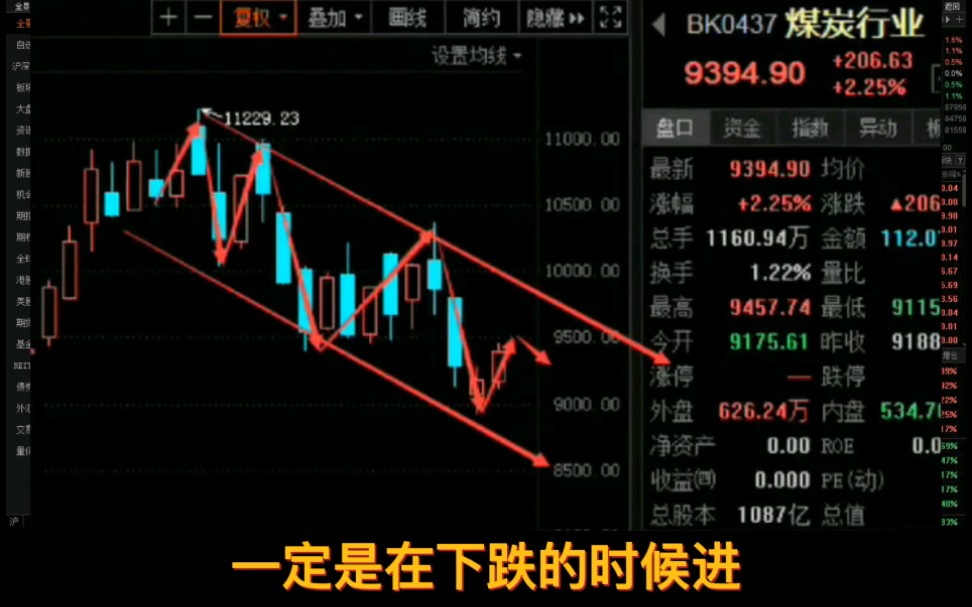 [图]教大家一个判断顶底非常准的指标，大机构都看它择时。