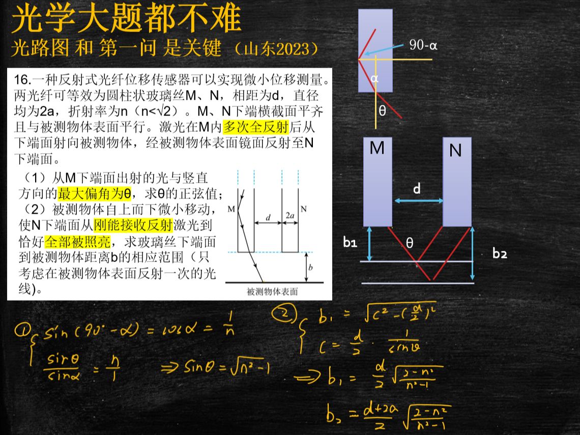 高考物理 光学大题都不难 关键是光路图哔哩哔哩bilibili