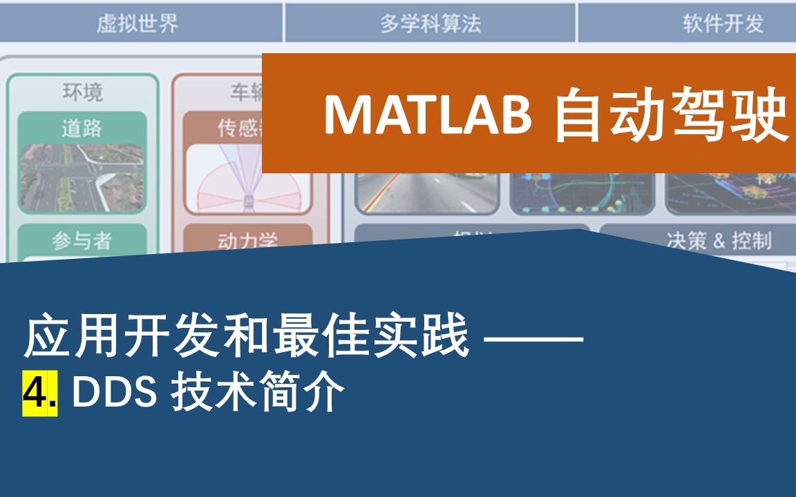 【自动驾驶】P4 DDS 简介  MATLAB&Simulink哔哩哔哩bilibili