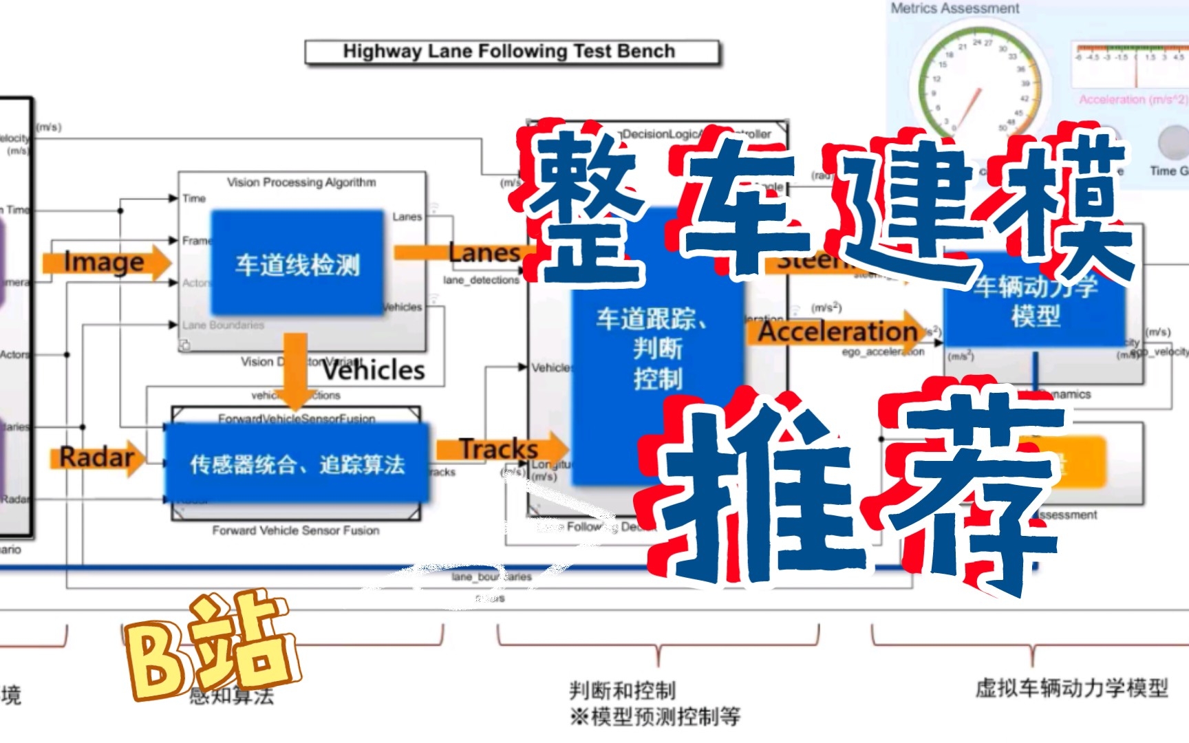 [图]手把手教你使用simulink来进行整车建模和自动驾驶仿真