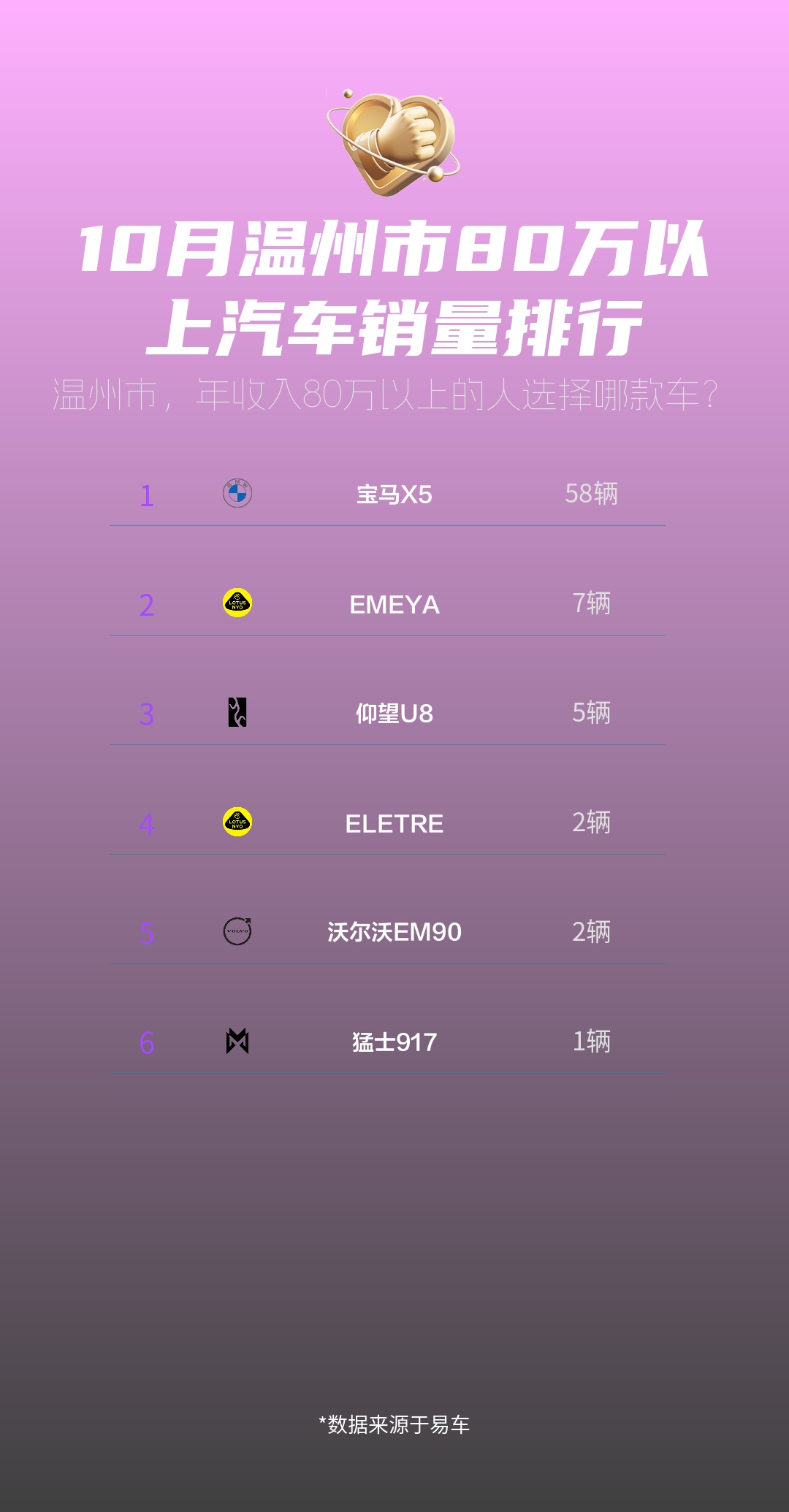 10月温州市80万以上汽车销量排行哔哩哔哩bilibili