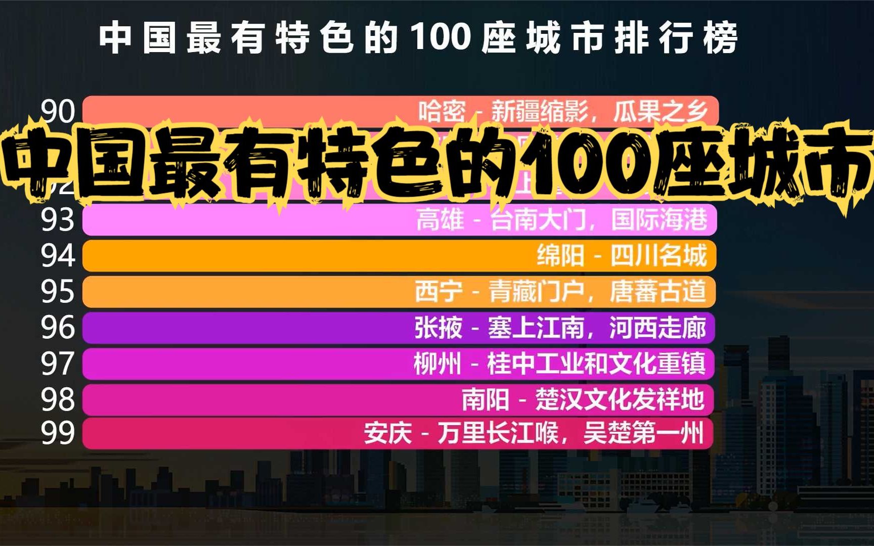 中国最有特色的100座城市排行榜,成都第5,西安第3,猜猜前两名是谁?哔哩哔哩bilibili