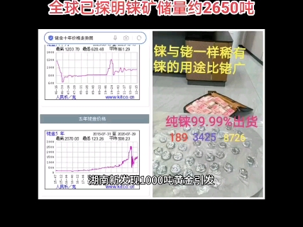 湖南新发现1000吨黄金引发黄金与铼价值差异背后的因素探讨全球目前已探明铼矿储量仅约2650吨是否会像铑金和铱金一样十年超越黄金一倍的价格呢哔哩...