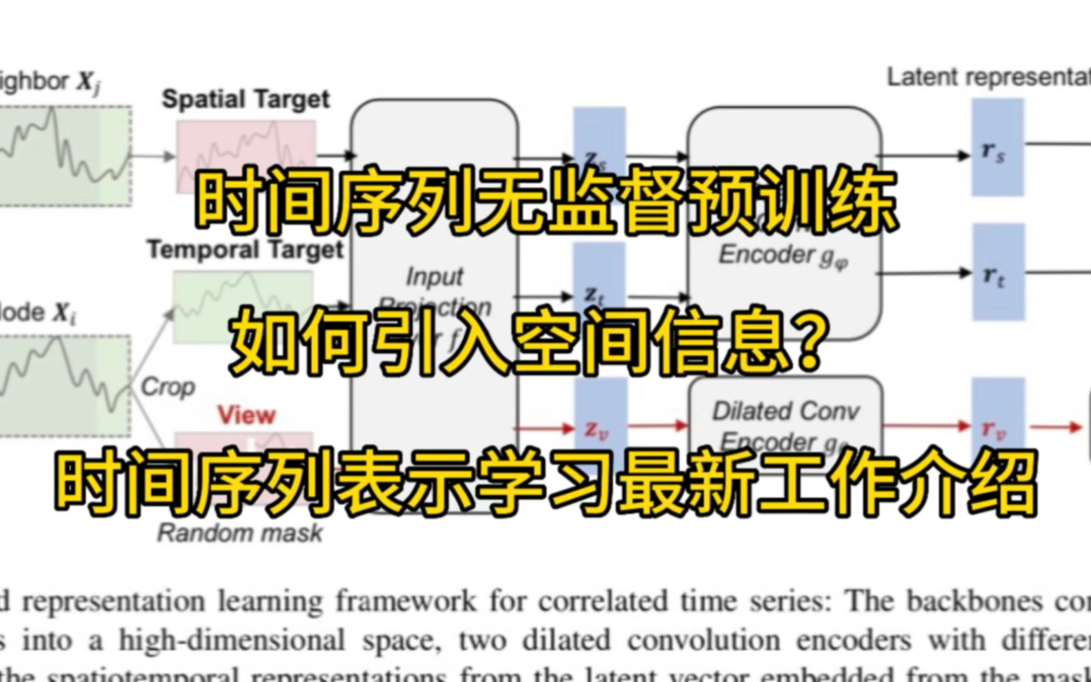 时间序列无监督表示学习引入空间信息,进一步提升表示学习效果,超越Ts2Vec#机器学习 #人工智能 #论文 #时间序列哔哩哔哩bilibili