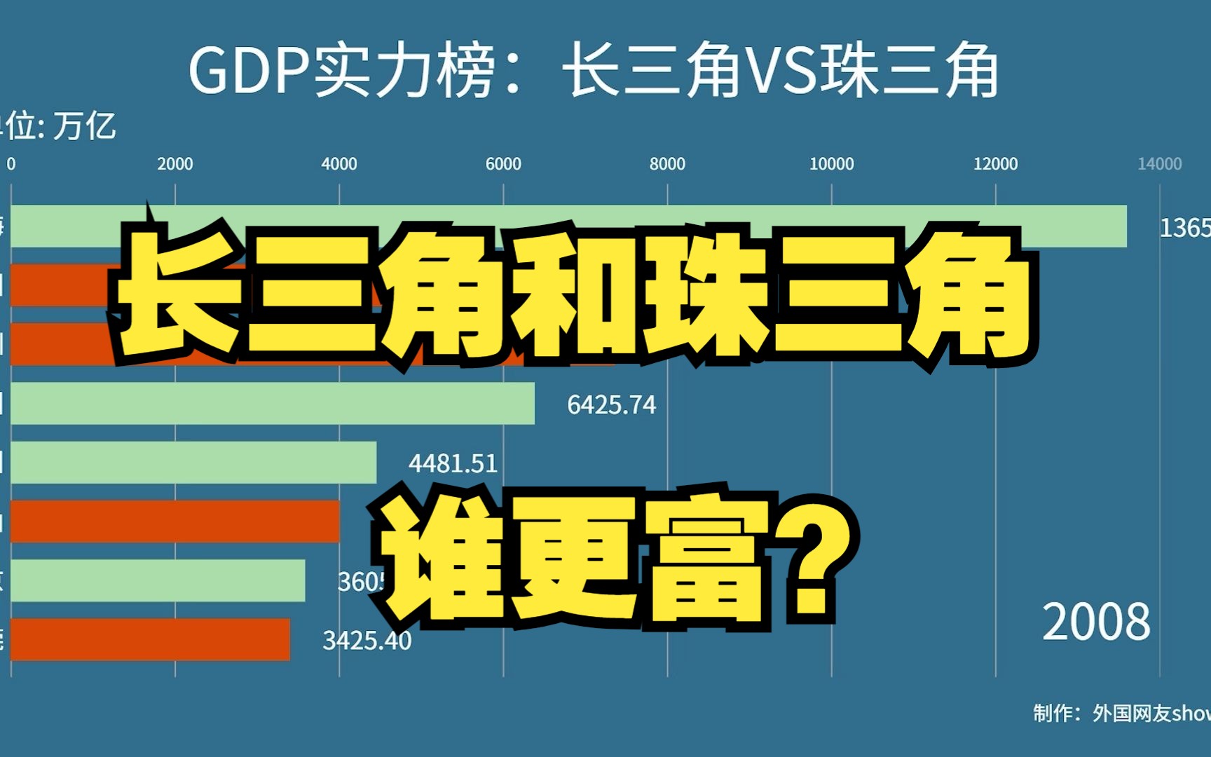 长、珠三角GDP对比,苏州为何那么发达?佛莞如何寻找新机遇?哔哩哔哩bilibili