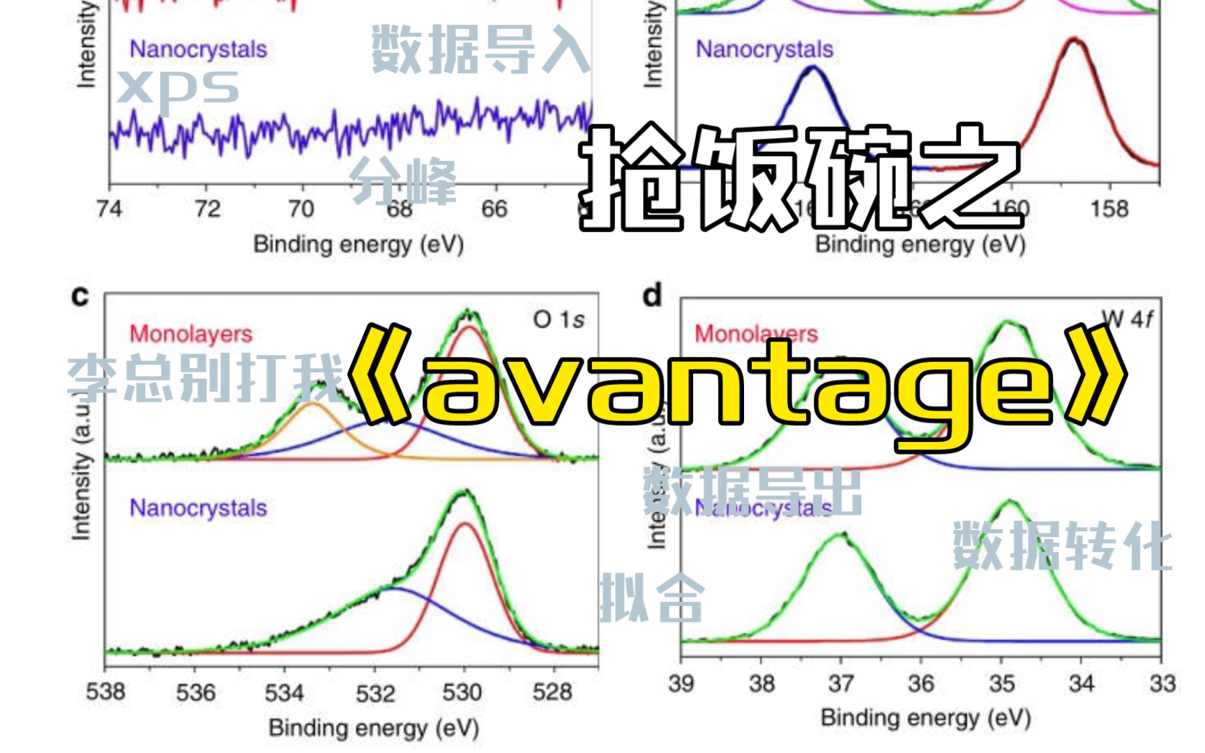 [图]用avantage处理xps，从数据格式转换到拟合导出基本流程