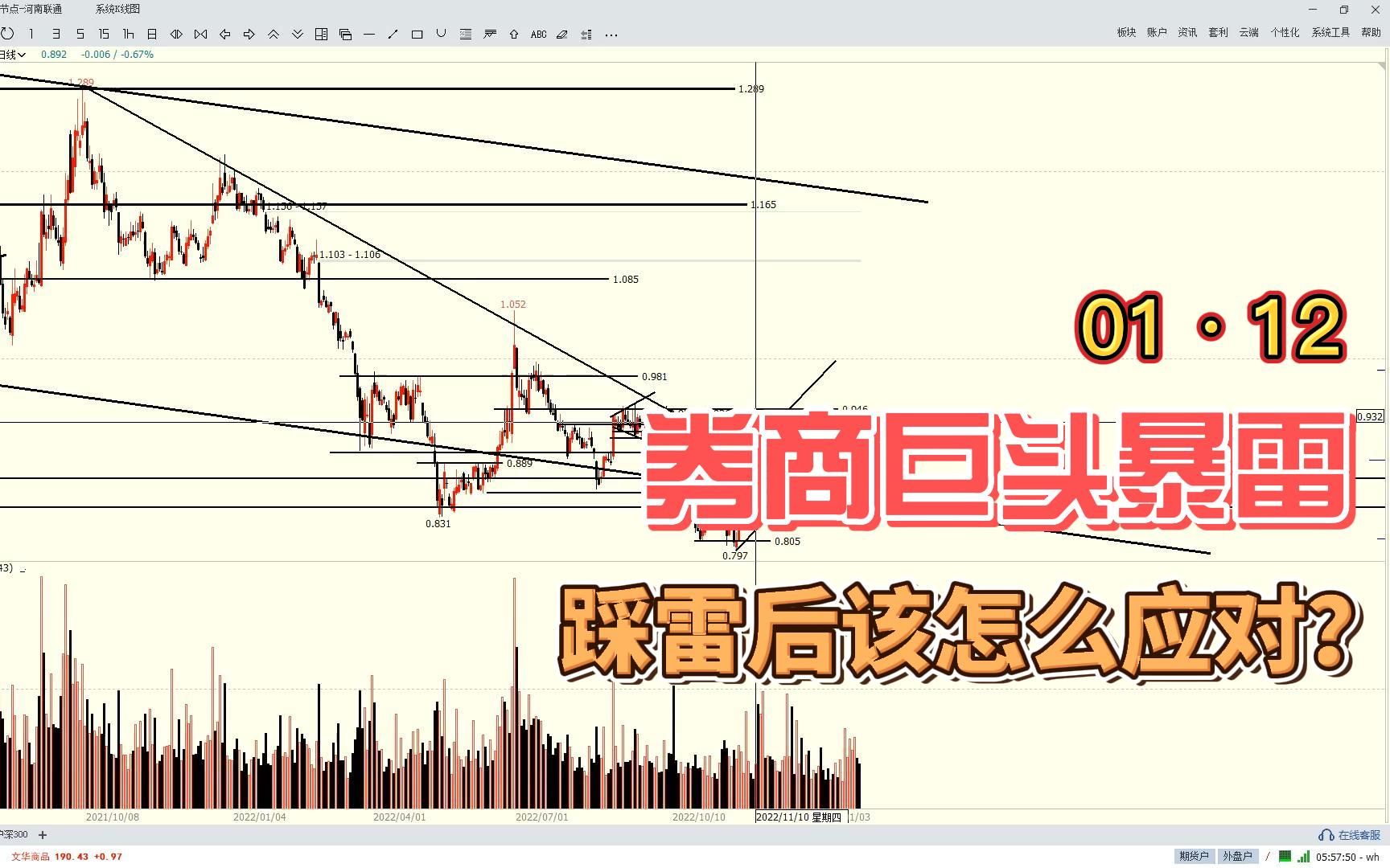 证券板块进入上升期,千亿券商巨头却“暴雷”,后市怎么看?哔哩哔哩bilibili