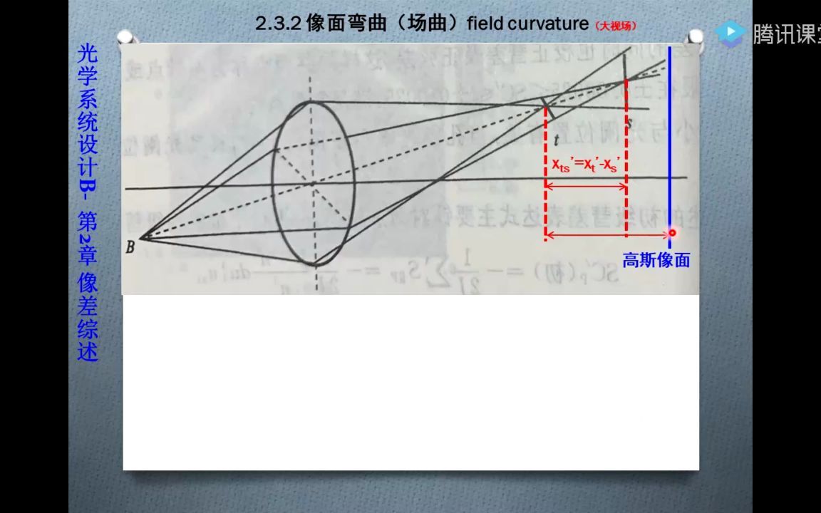 工程光学光学设计篇像差场曲、畸变、色差哔哩哔哩bilibili