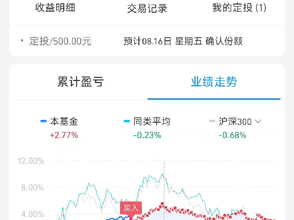 8.15 涨了那就大家都看好嗯哔哩哔哩bilibili