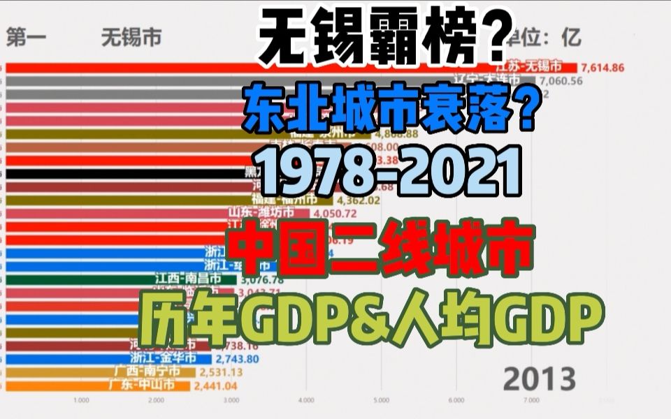 无锡霸榜?东北衰落?中国二线城市19782021GDP&人均GDP【数据可视化】哔哩哔哩bilibili