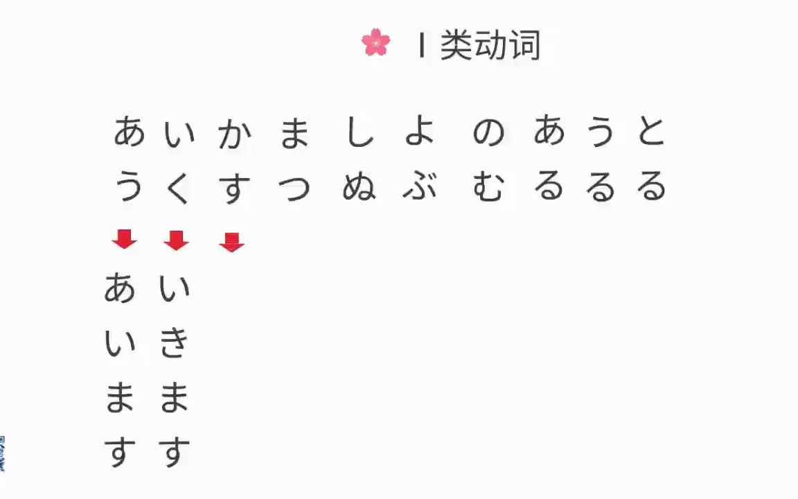 综合日语152动词ます形哔哩哔哩bilibili