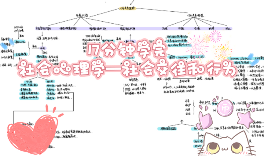 [图]【心理学速成笔记】17分钟学完社会心理学—社会交往和行为【心理学考研】
