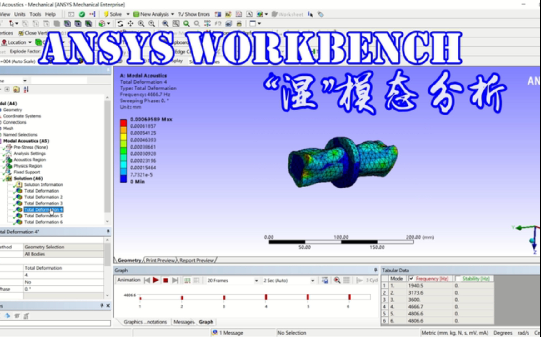 【模态分析】Ansys WorkBench “湿”模态分析哔哩哔哩bilibili