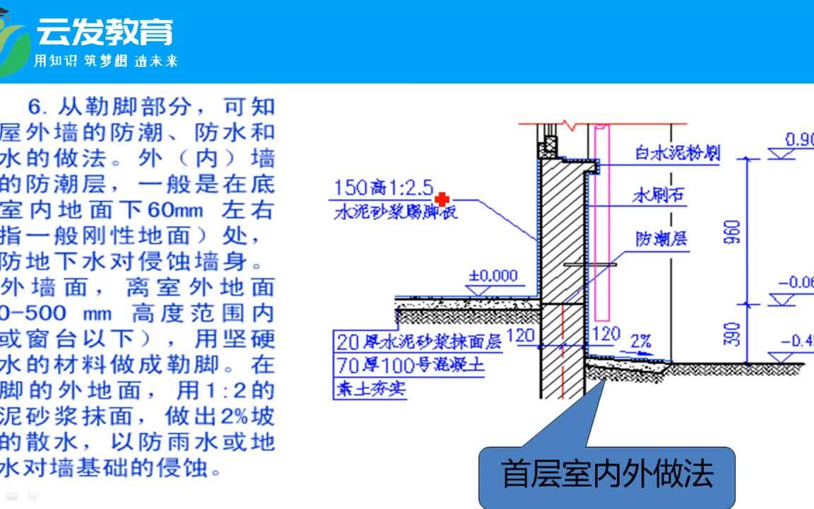 [图]qcsp知识串讲，施工质量验收规范之预应力分项工程，看看他们怎么说