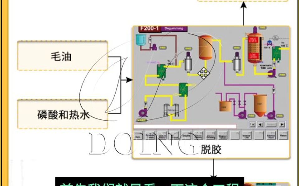 食用油精炼的流程是什么?脱胶脱酸脱色脱臭精炼流程的详细介绍哔哩哔哩bilibili