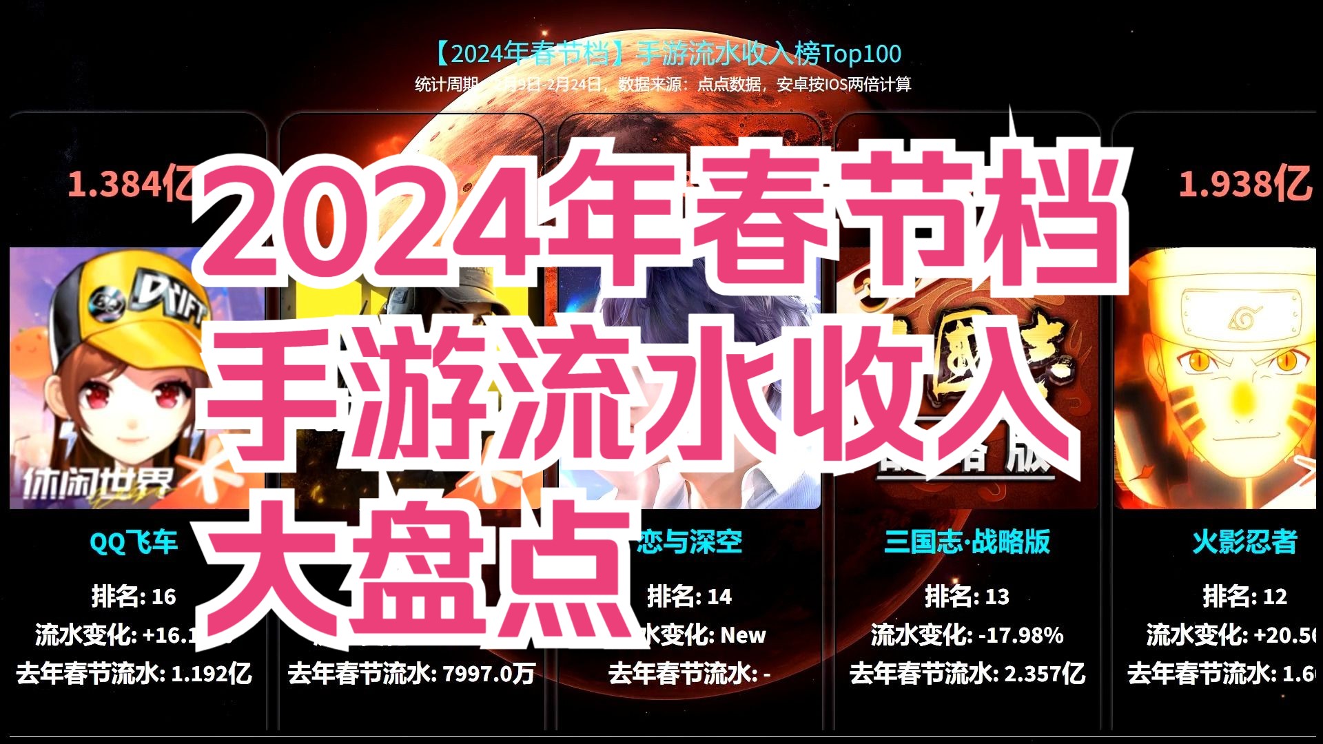 2024年春节期间,流水收入最高的手游是哪个?一超多强!王者荣耀