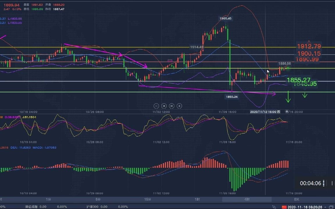 2020.11.16上海黄金交易所黄金TD、白银TD早盘解析哔哩哔哩bilibili