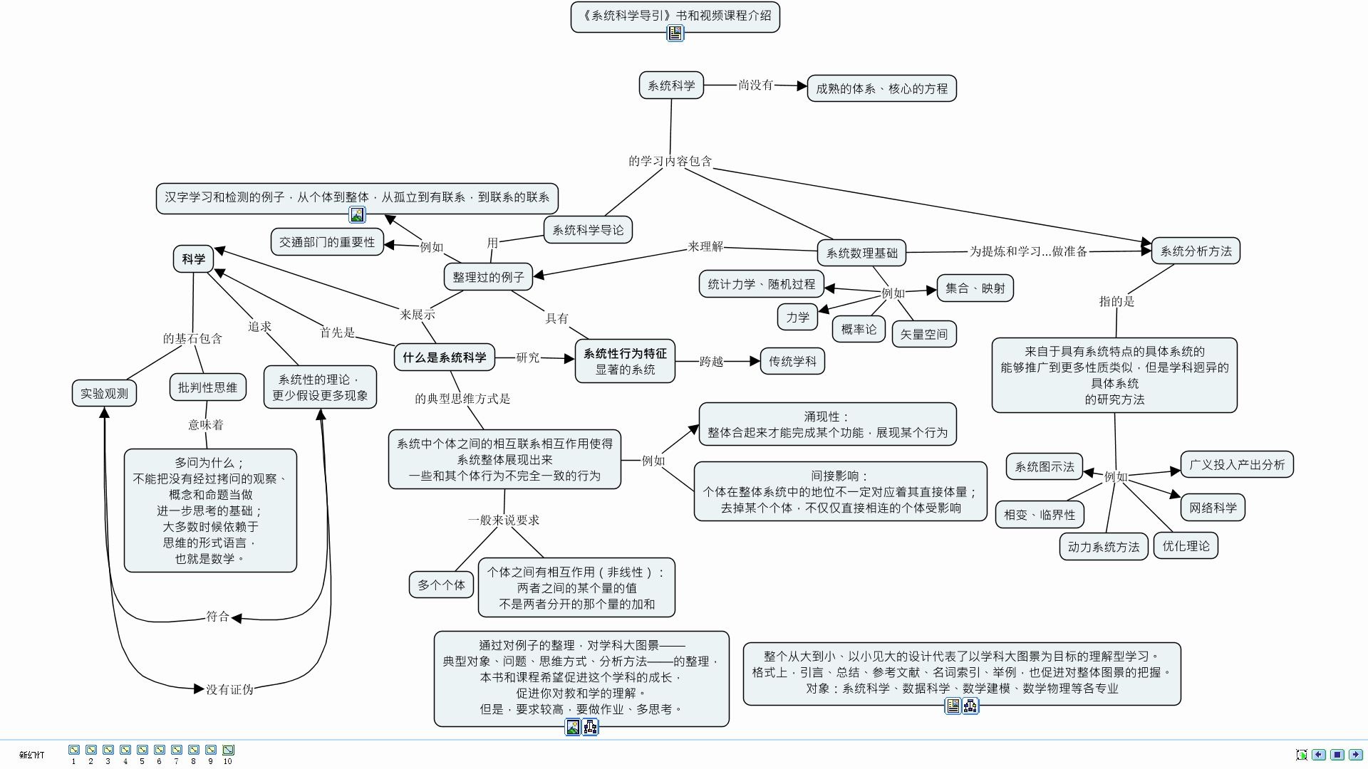 [图]北京师范大学吴金闪教授：《系统科学导引》课程介绍