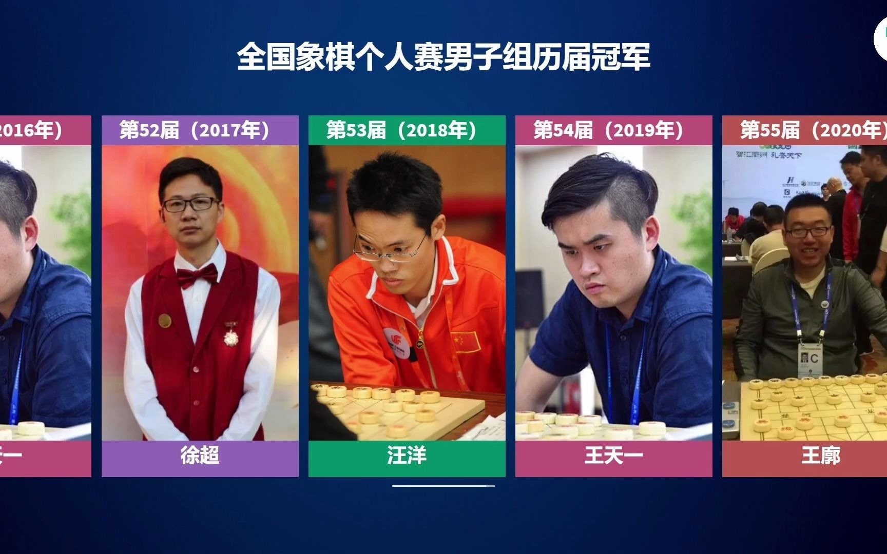 [图]全国象棋个人赛男子组历届冠军，2020年业余棋手首度夺得男子组冠军