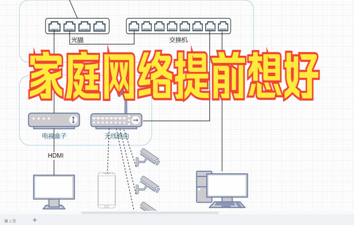 家庭网络规划与建设的一些参考哔哩哔哩bilibili