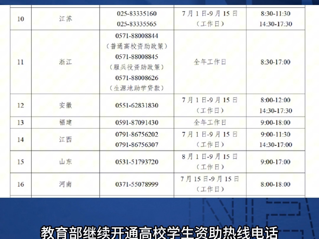 【今天开通!#高校学生资助热线电话汇总】今年暑期,教育部将继续开通高校学生资助热线电话,号码为010—66097980、010—66096590,受理时间为7...