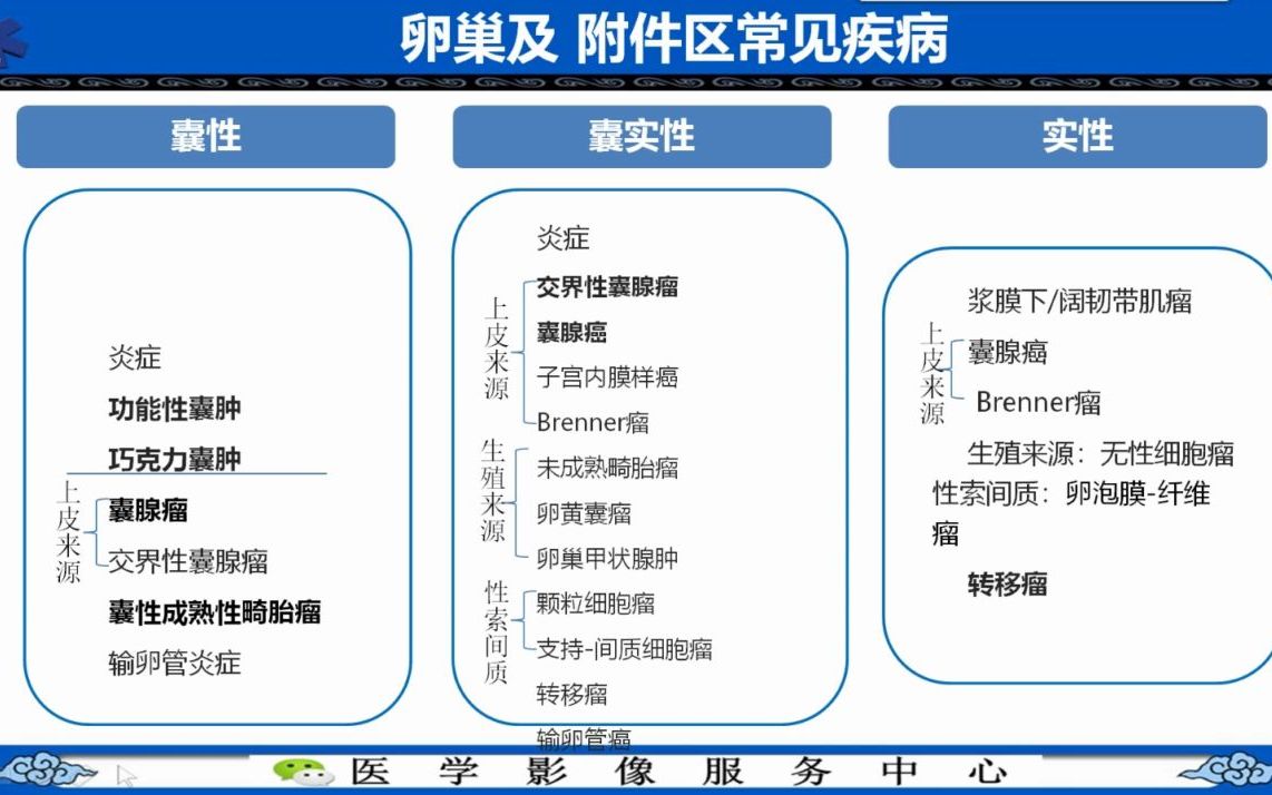 MRI生殖系统应用篇 5、卵巢及附件区常见疾病MRI诊断哔哩哔哩bilibili