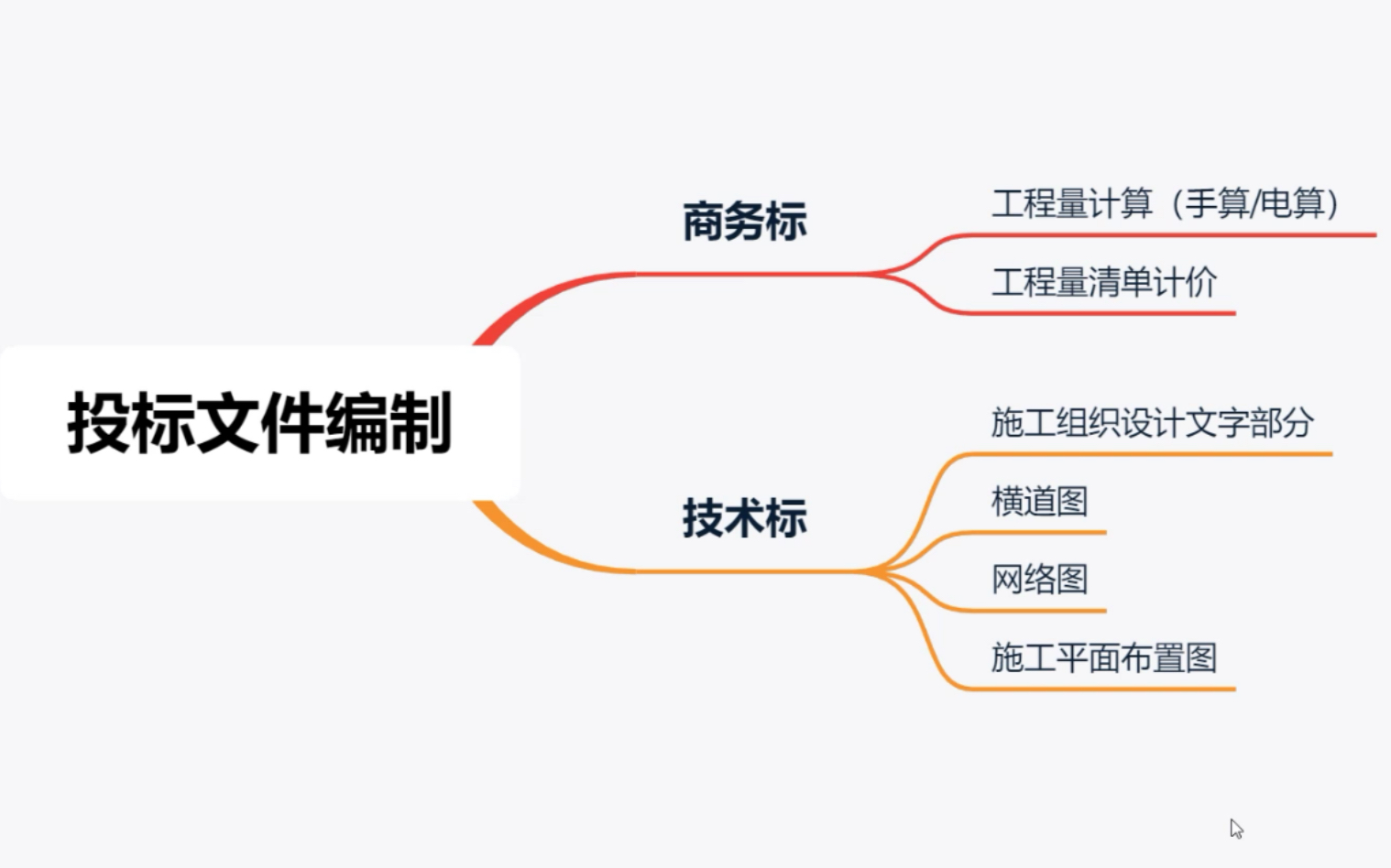 投标文件毕业设计怎么做?我来告诉你~哔哩哔哩bilibili