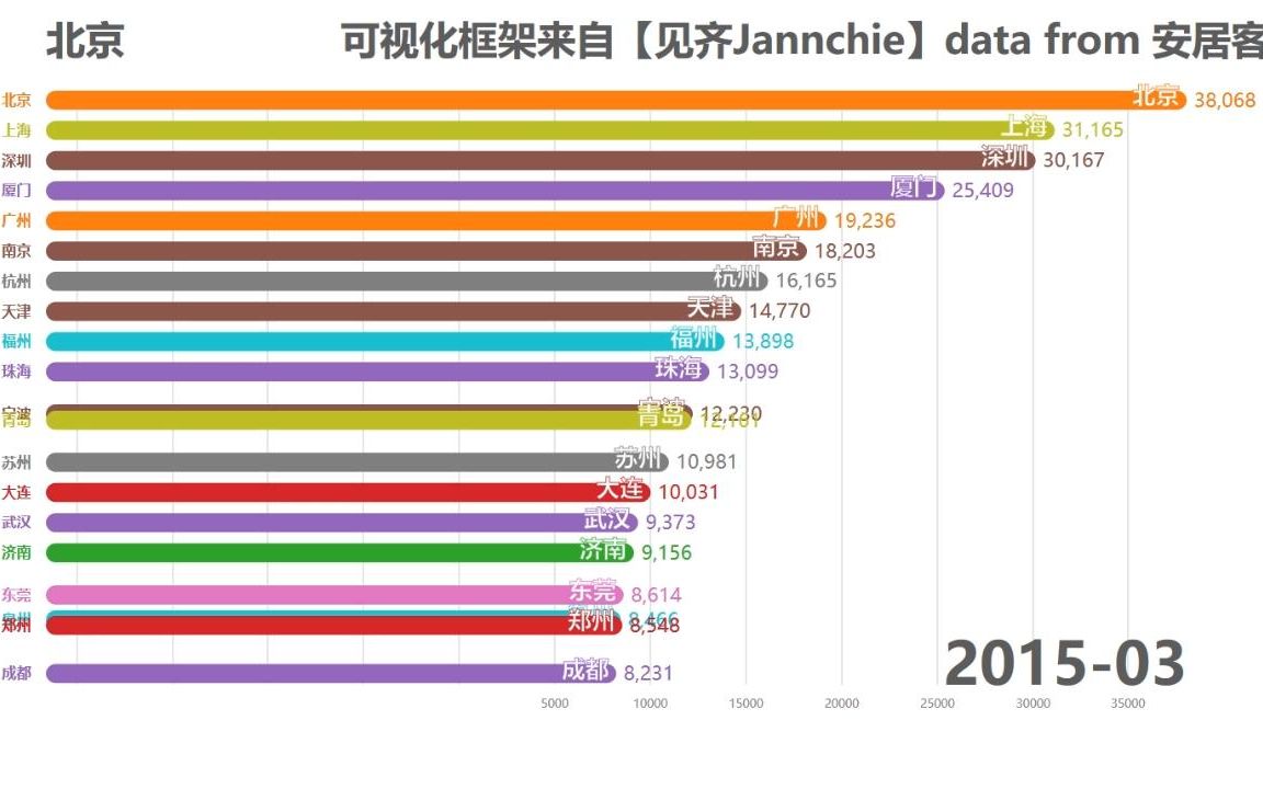 全国房价的动态可视化哔哩哔哩bilibili