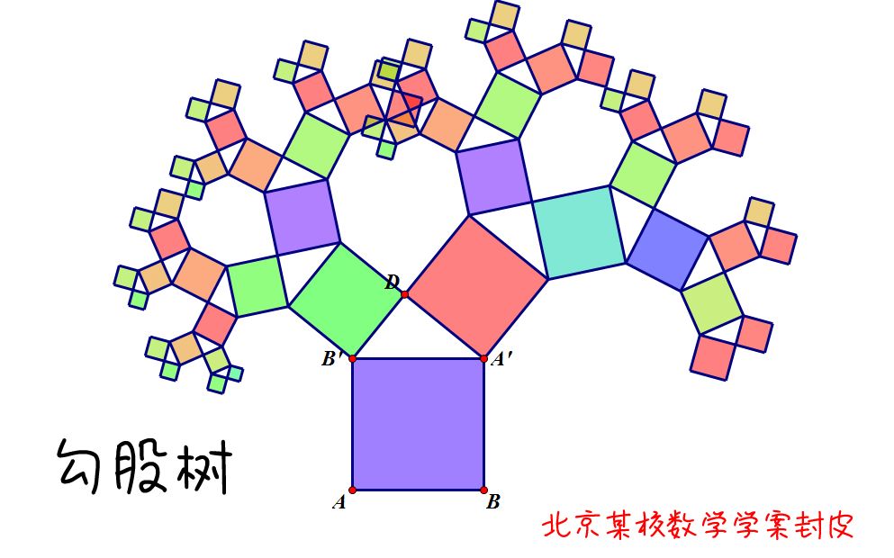 用几何画板种下一颗勾股树