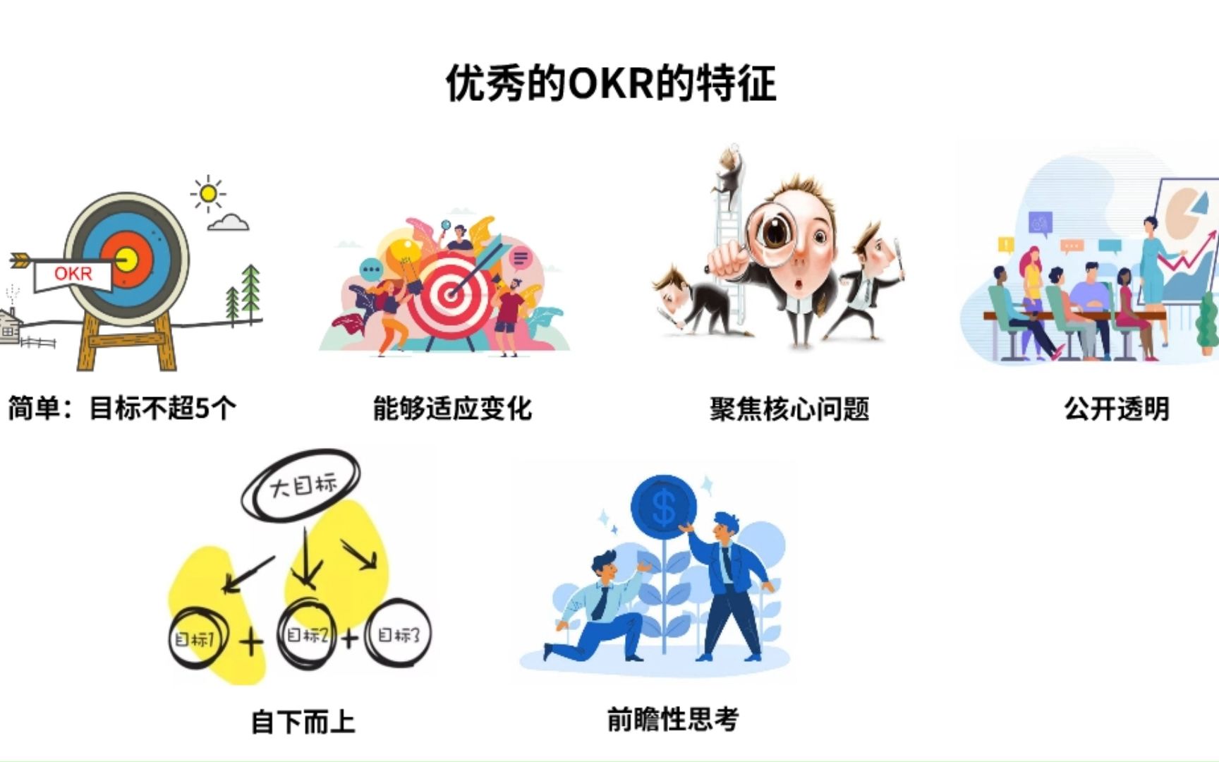 优秀okr的七个特征