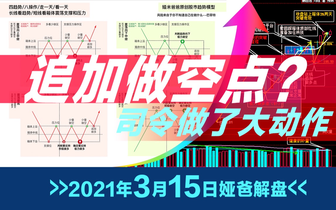 希望还能自强吧~等着~2021年3月15日最新上证指数股市趋势研判~日日更新写作业~欢迎来一起研判股市哔哩哔哩bilibili