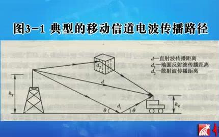 电子科大 移动通信哔哩哔哩bilibili