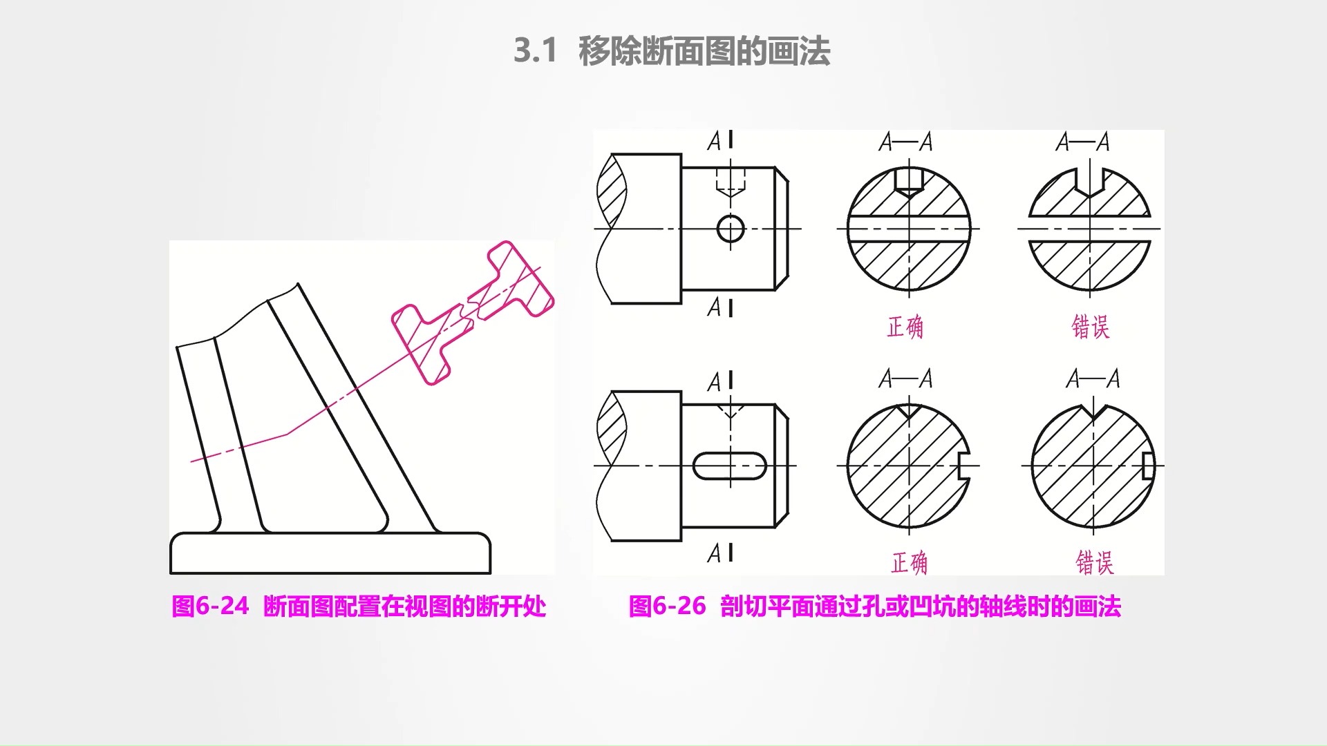 [图]机械制图与计算机绘图 | 机件图样的画法：断面图