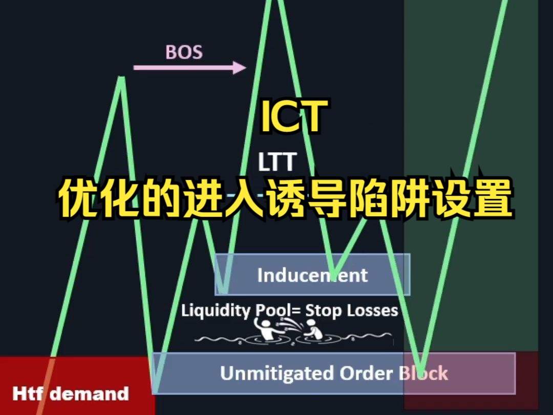 ICT 优化的进入诱导陷阱设置 27哔哩哔哩bilibili