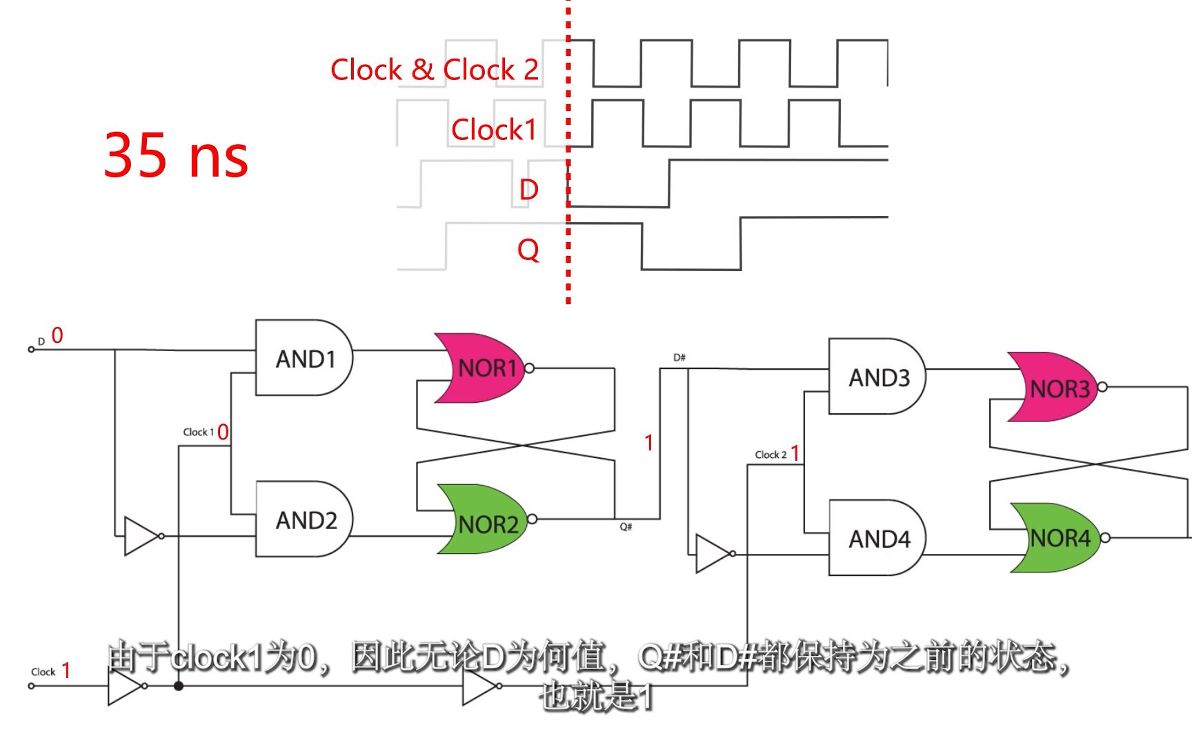 fpga上升沿触发d触发器01_原理
