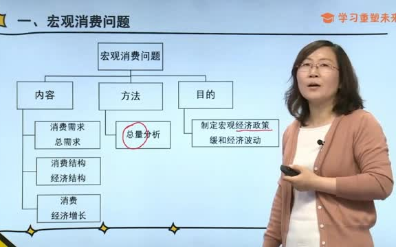 [图]自考消费经济学00183（课程精讲）