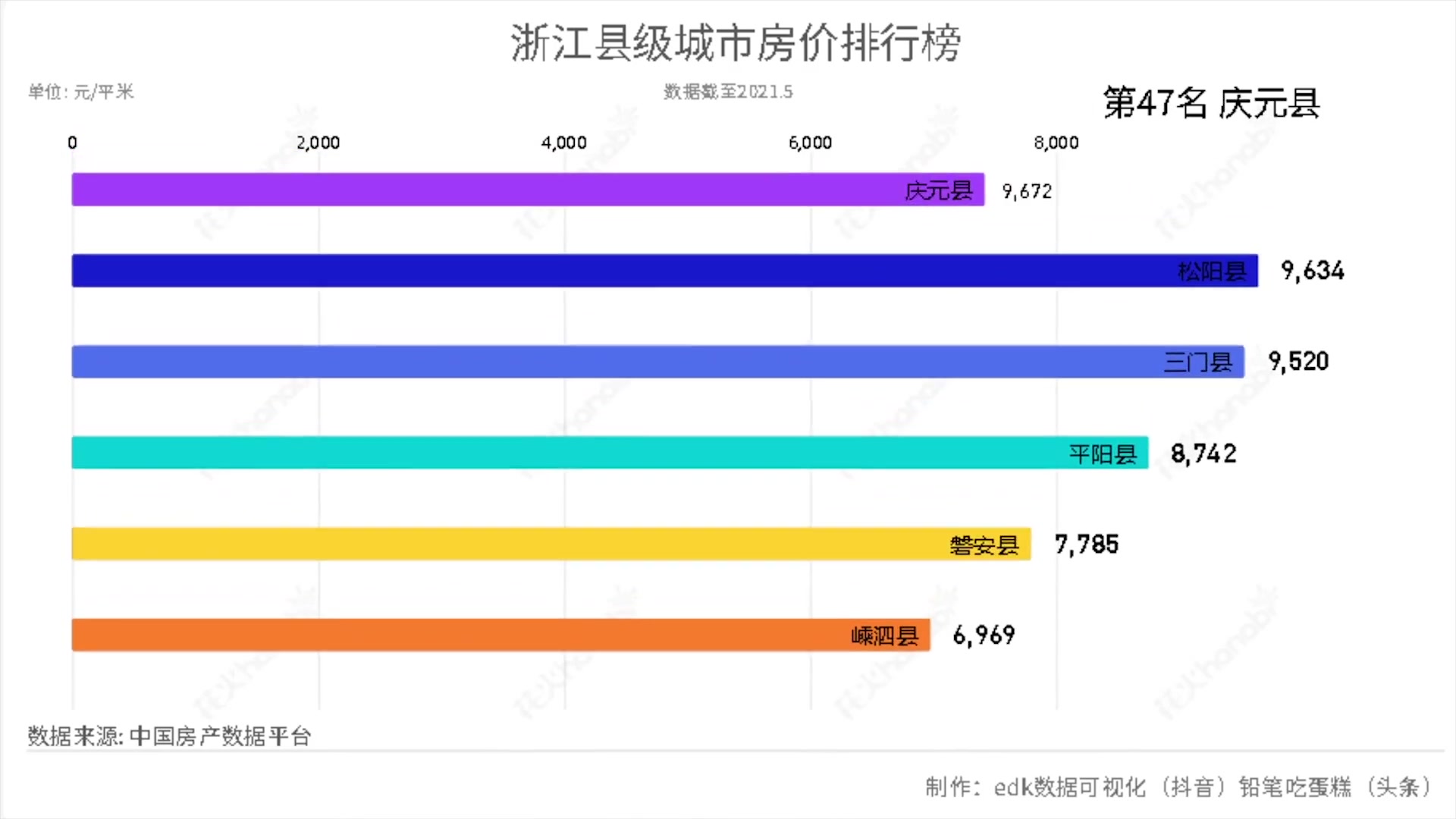 浙江省县级城市房价排行哔哩哔哩bilibili