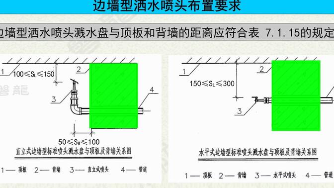 边墙喷淋头安装规范图片