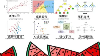 【全168集】禁止自学走弯路！一口气学完回归算法、聚类算法、决策树、随机森林、神经网络、贝叶斯算法等十大机器学习算法！AI人工智能/机器学习/深度学习