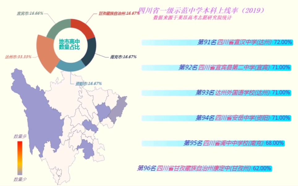 从本科上线率来看四川哪些一级示范类中学最牛掰!哔哩哔哩bilibili